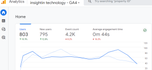 Google Analytics 4