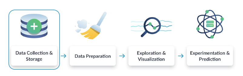 data engineering work flow